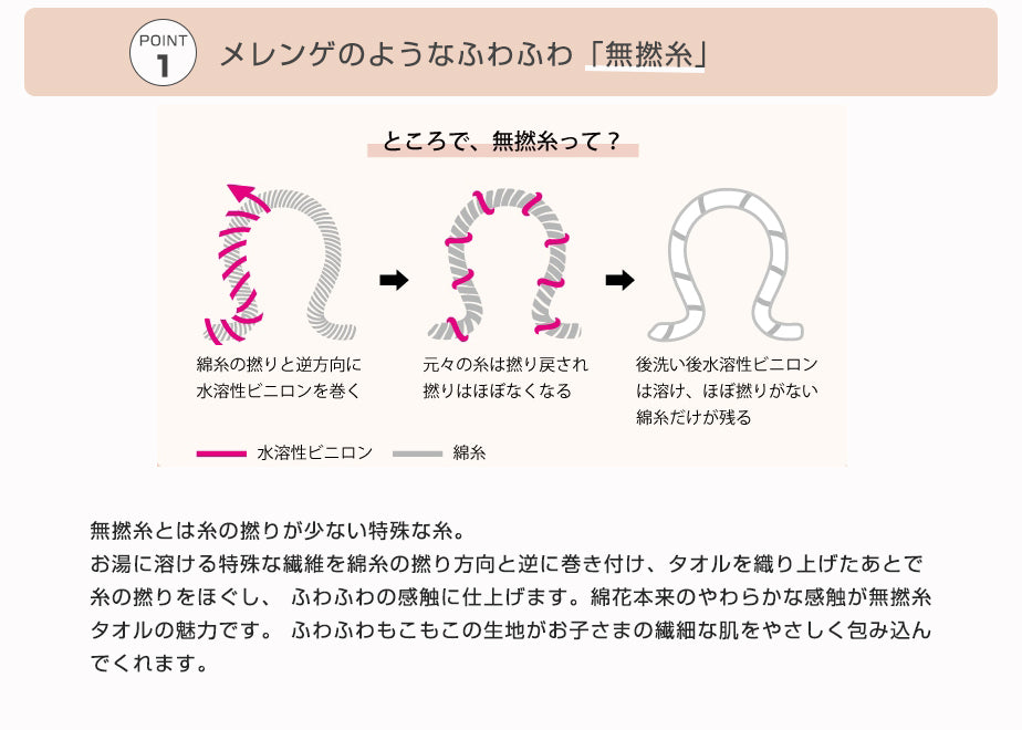 メレンゲギフトセット フード付バスタオルとハンカチギフト2点セット
