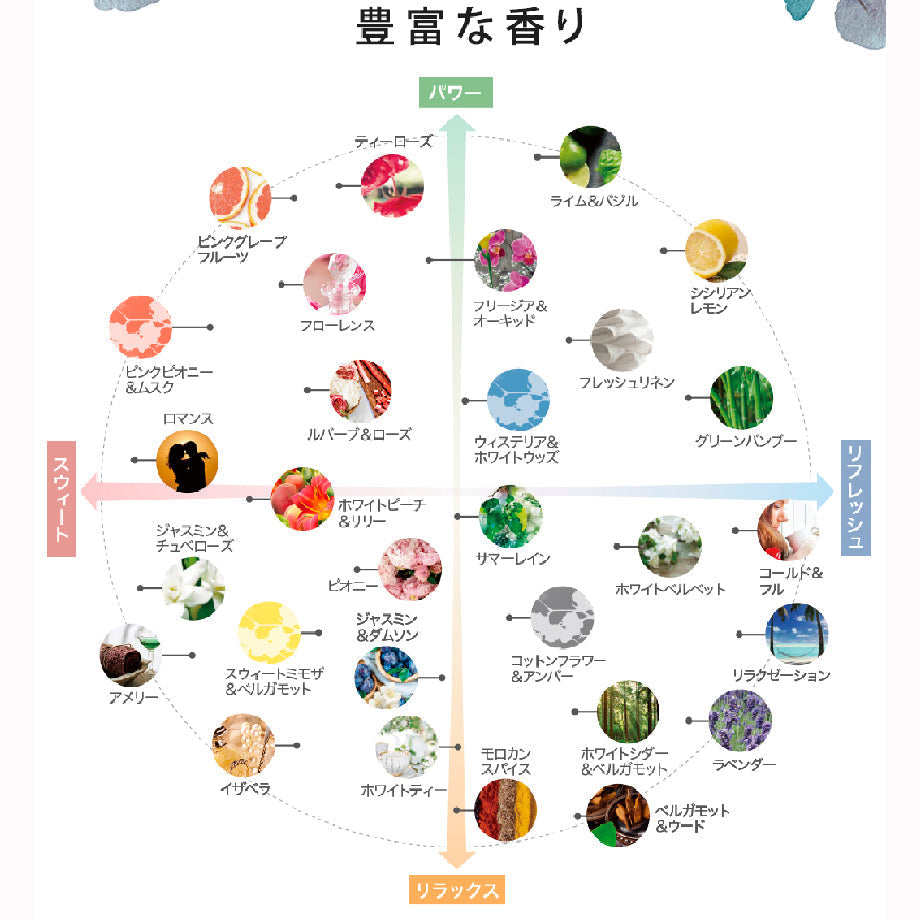 アシュレイ&バーウッド フレグランスランプSサイズ【ピーコックフェザー】