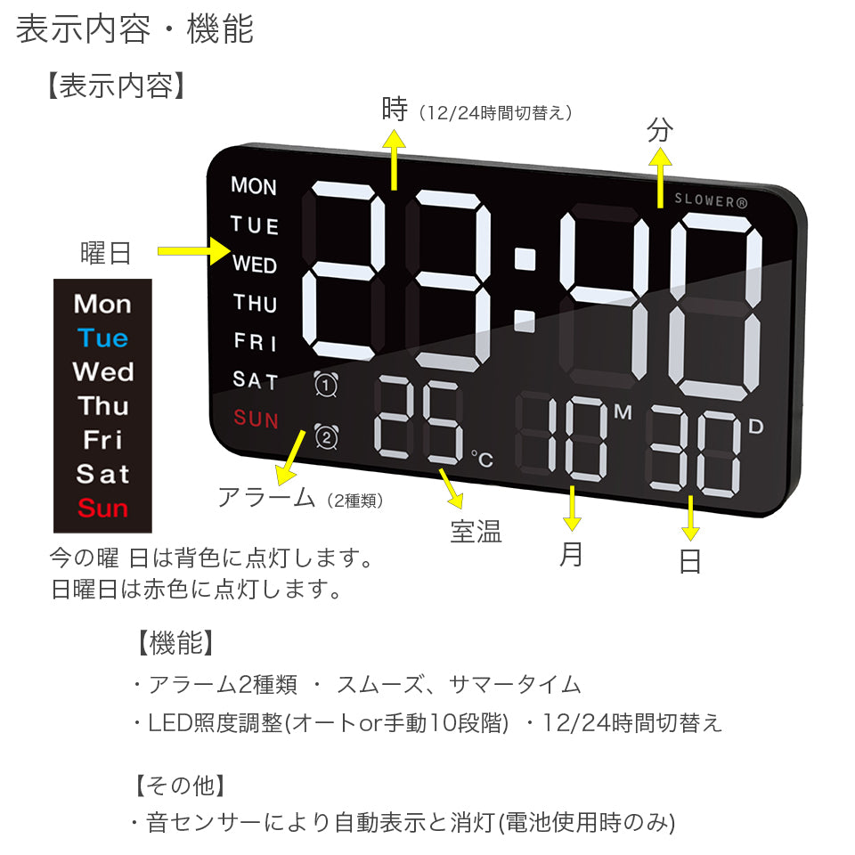 表示内容と機能紹を紹介