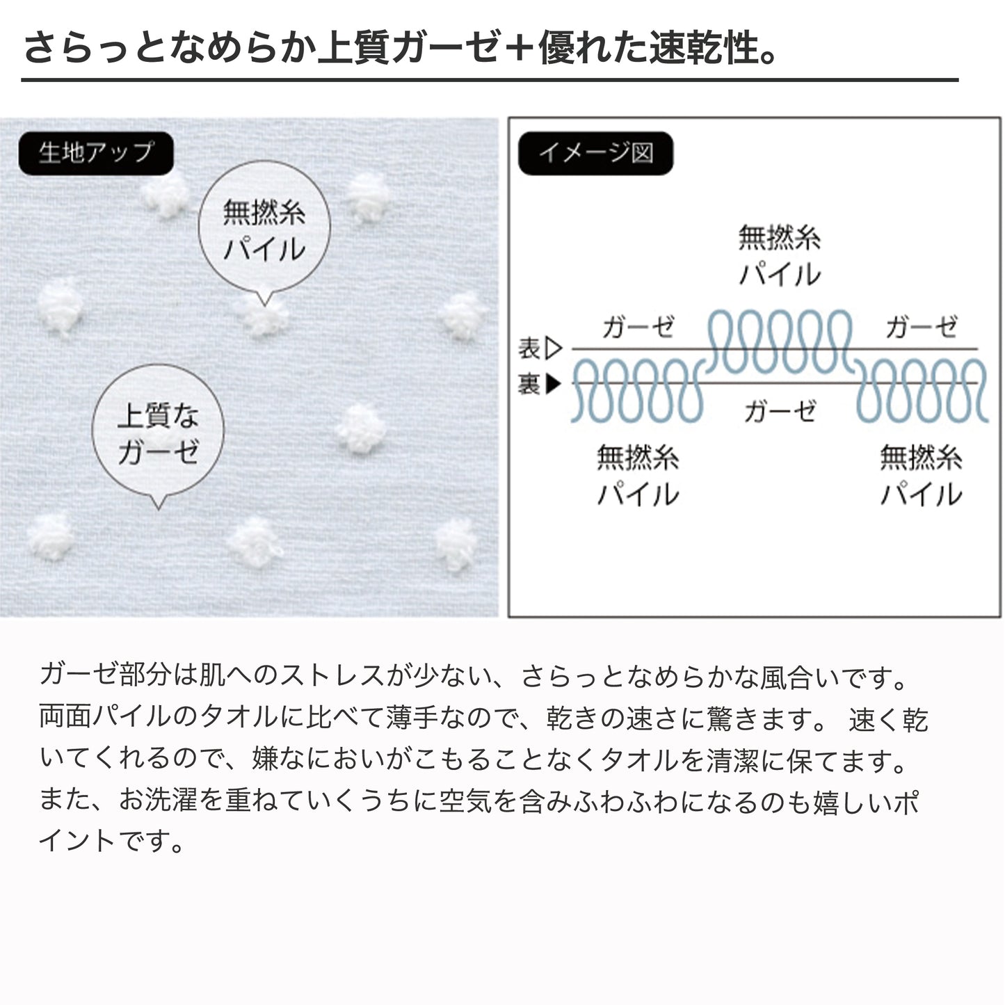オーガニックコットに生地のアップと織り方のイメージ図