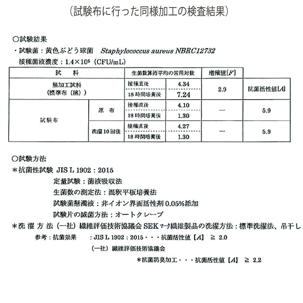検査結果