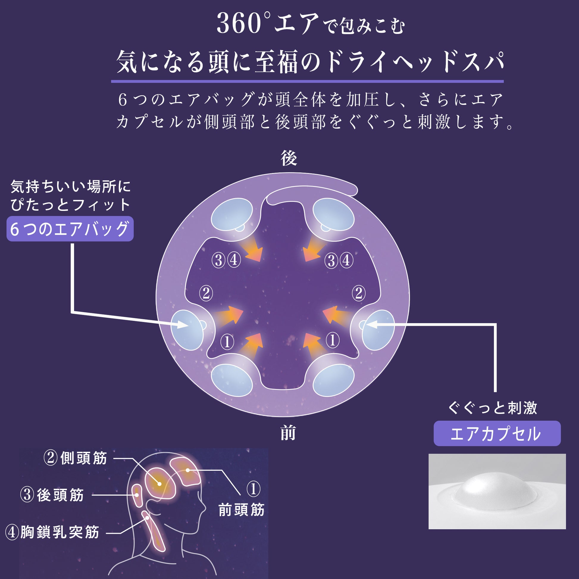 「マドロムーン AX-HX345 ヘッドスパの構造を説明」- 利用シーンと効果を説明