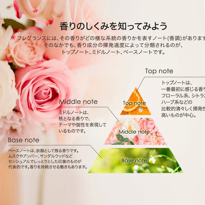 アシュレイ＆バーウッド フレグランスランプSサイズ【フェアリーボール】