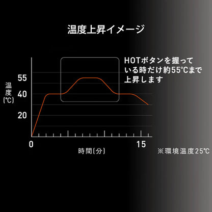 モノルルド グリグリ温灸 AX-HPL106