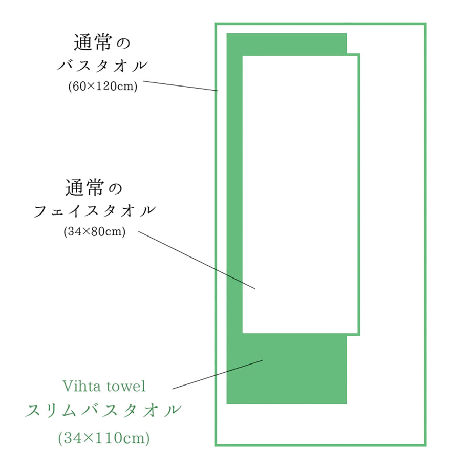 ヴィヒタ スリムバスタオル Vihta 日本製 ハートウエル