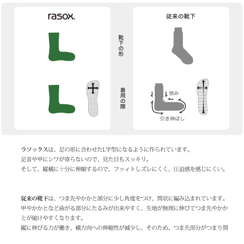 rasox ラソックス スポーツ・アンクル L字型靴下 234 マスタード×D.グレー