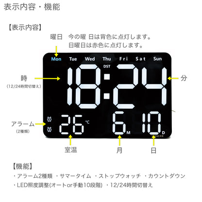 表示内容・機能説明