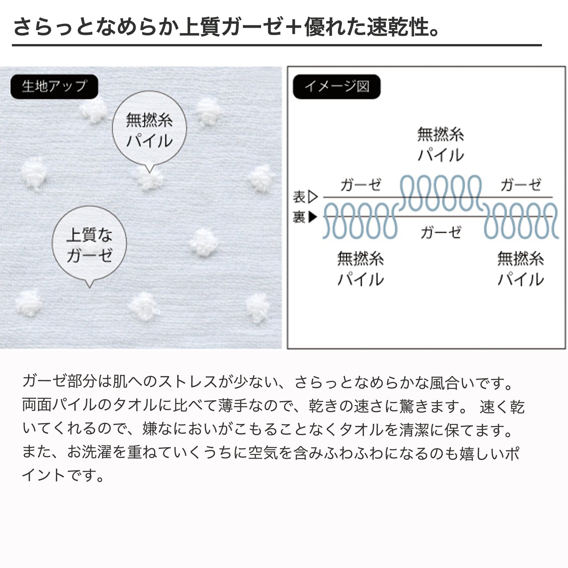 オーガニックコットに生地のアップと織り方のイメージ図