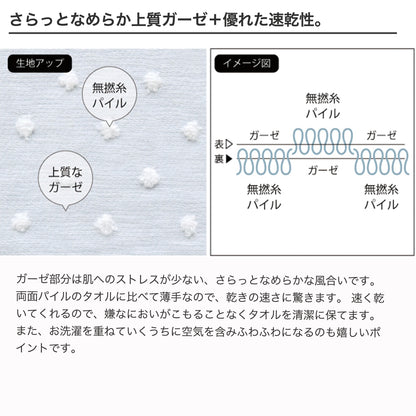 オーガニックコットに生地のアップと織り方のイメージ図