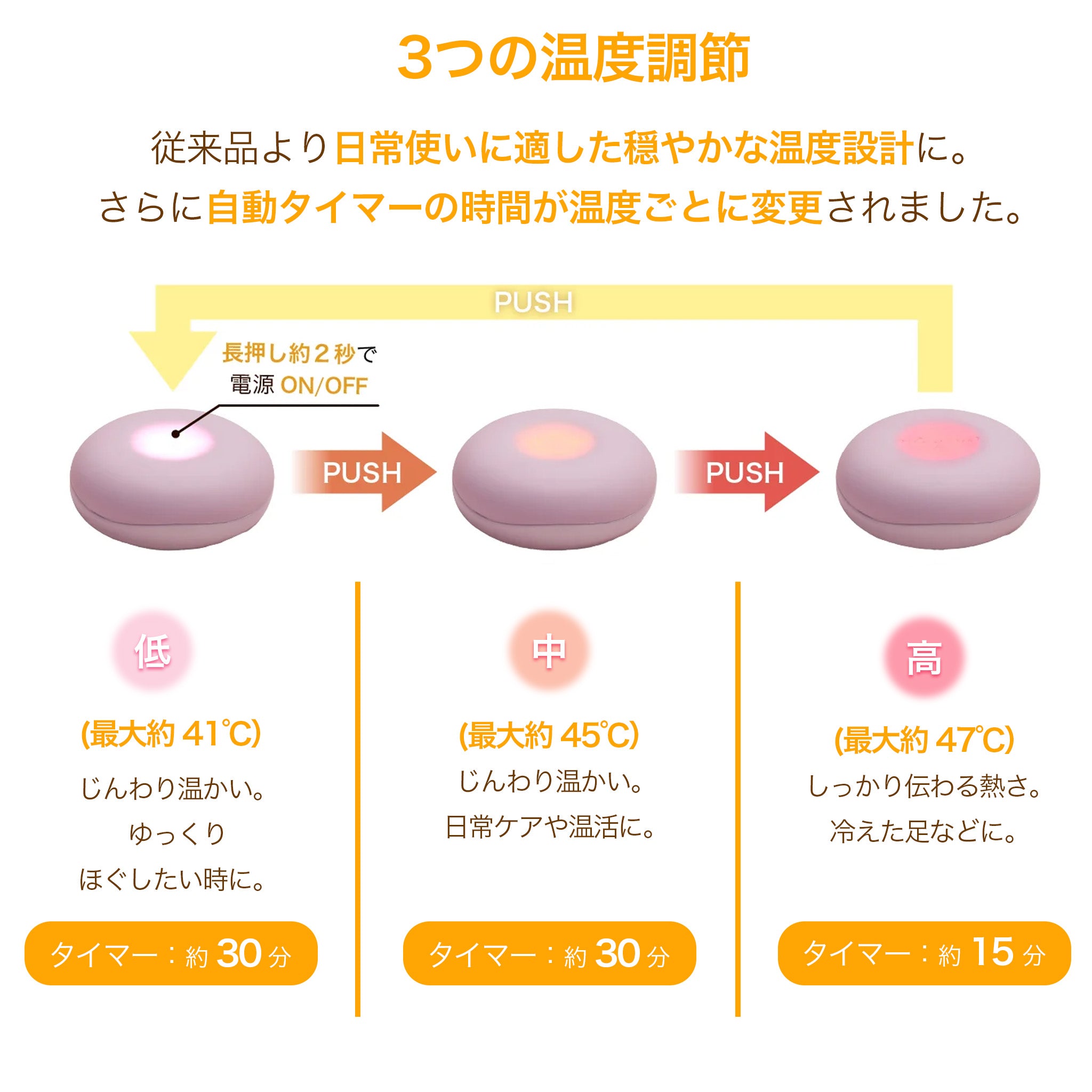 温活の定番アイテム「温灸」フェムオンテック 温灸 AX-HJ170（デジタル