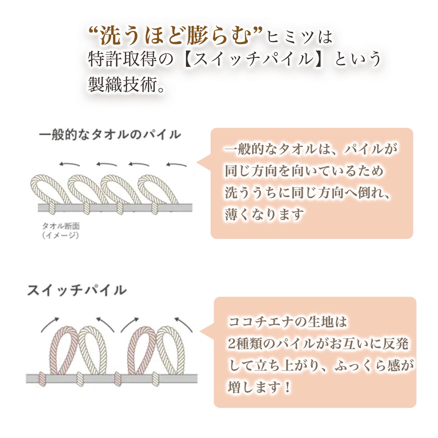 サウナココローブ cocochiena ココチエナ 洗うほど膨らむ 高吸水